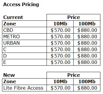 Access Pricing_HSNS Lite Fibre