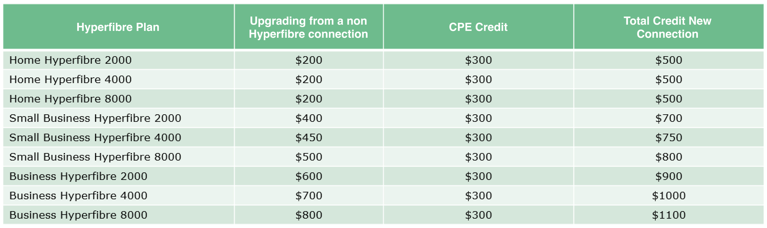 HF pricing table