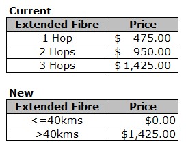 HSNS Extended Fibre_Price Table