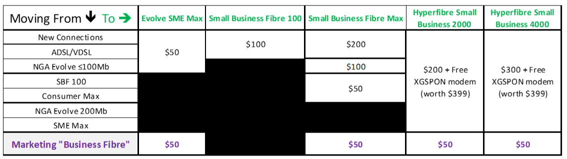 Proposed Small Business offer table 