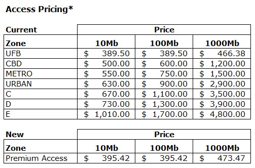 Access Pricing_HSNS Premium 
