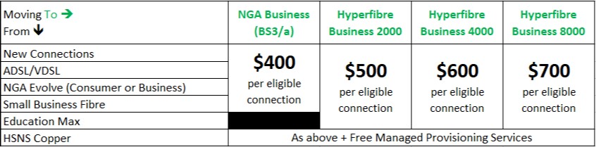 Business Advantage Table.png