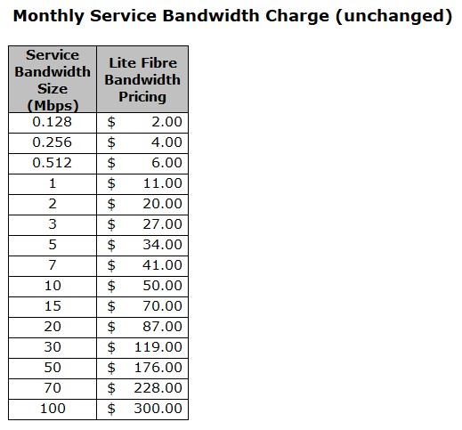 Bandwidth Pricing_HSNS Lite Fibre