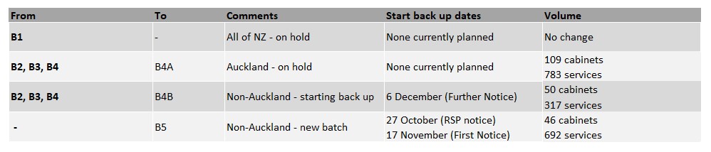 Copper withdrawal changes 