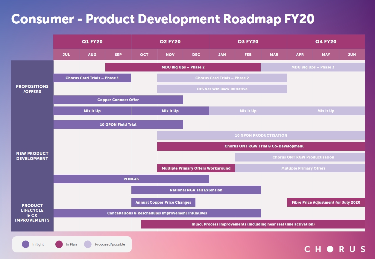 Consumer FY20 