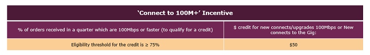 Connect to 100M+ Incentive