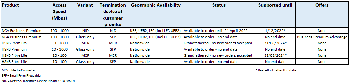 NGA Business and HSNS Product Summary 