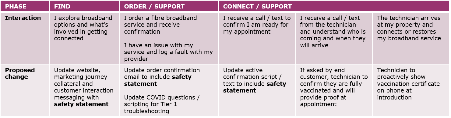 Vaccination journey