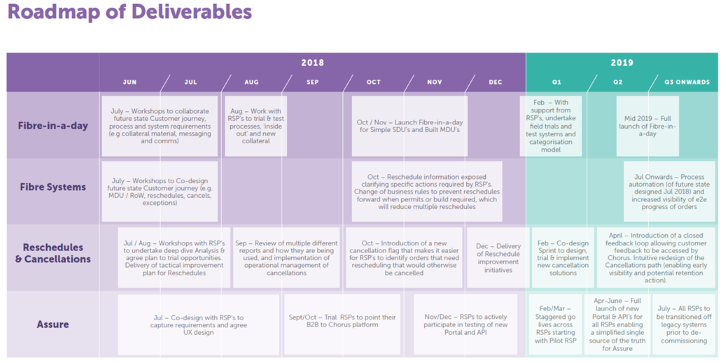 Roadmap of deliverables