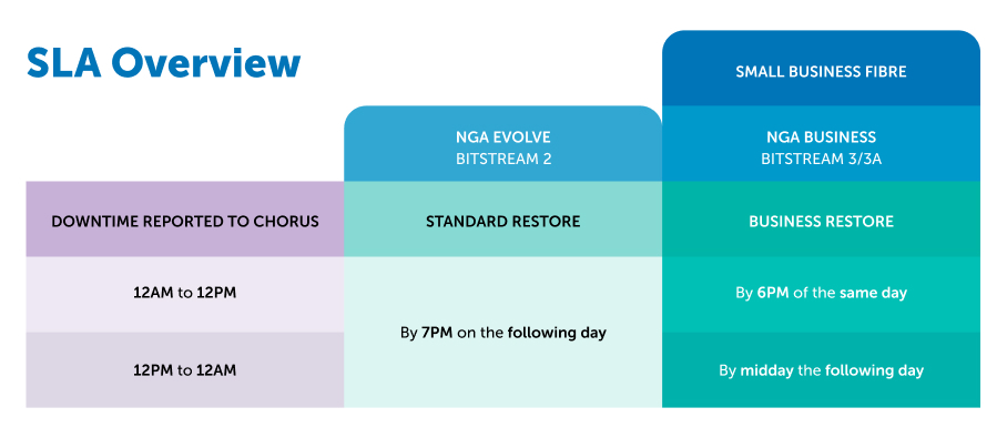 SLA Overview