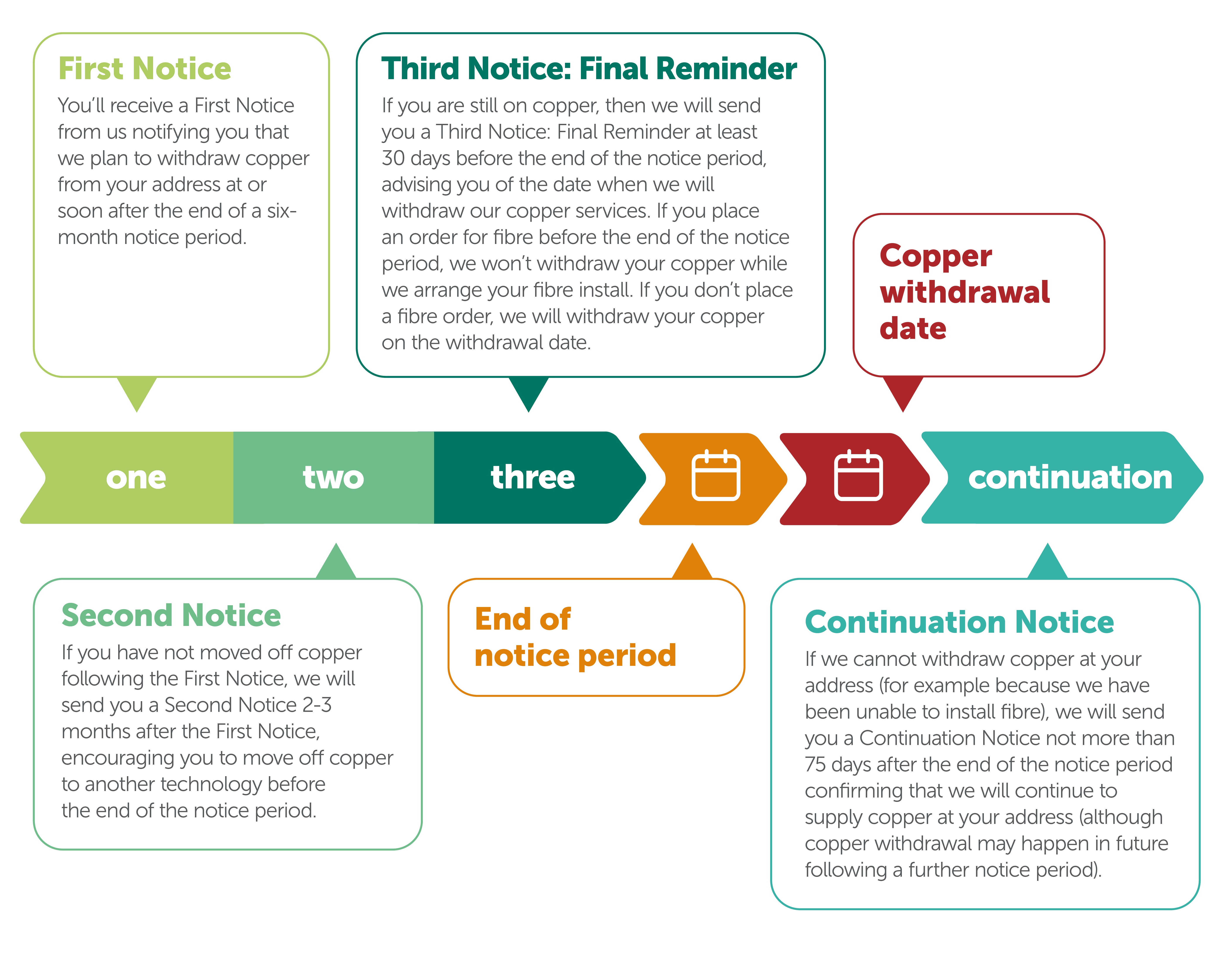 Copper Withdrawal Code