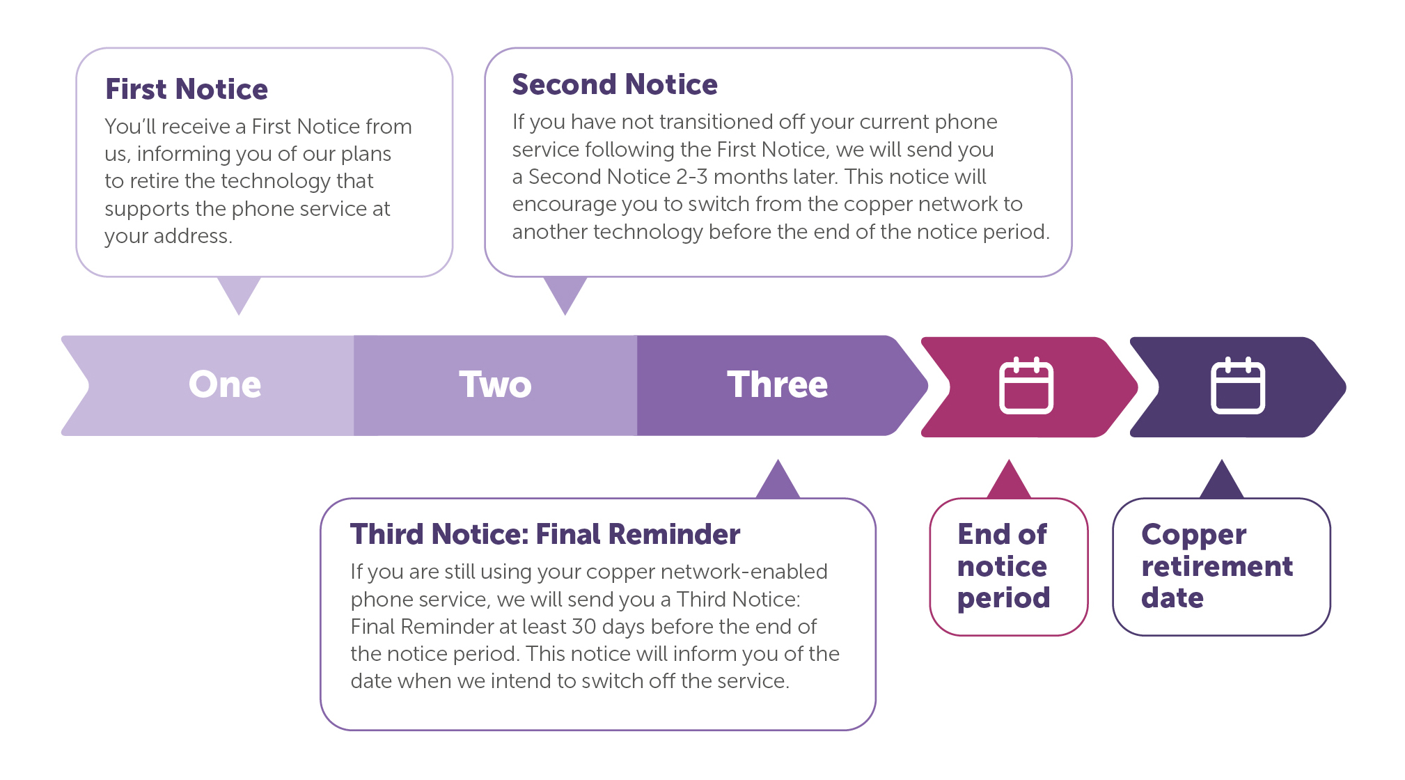 CMAR flow diagram