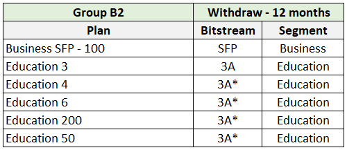 Product Simplification Group B2