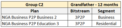 Product Simplification Group C2