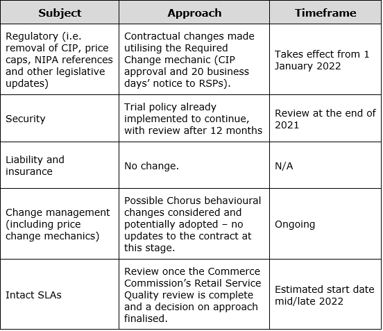 table 2 