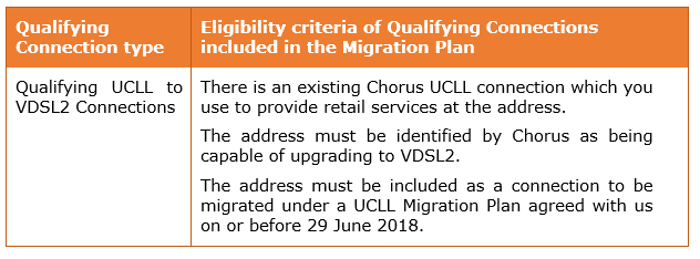 eligibility criteria of qualifying connections