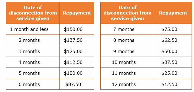 changing the repayment