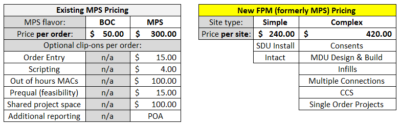 New pricing